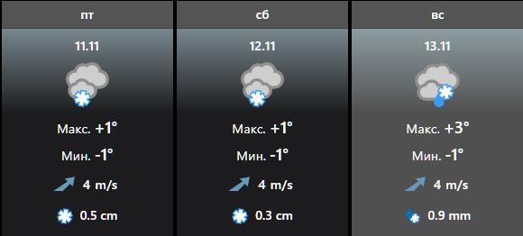 Красноярск ожидает оттепель под конец второй недели ноября 2022
1 Красноярск ожидает оттепель под конец второй недели ноября 2022
1