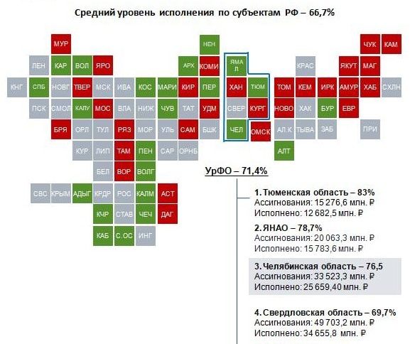 В Челябинской области похвастались тратами на нацпроекты 1 В Челябинской области похвастались тратами на нацпроекты 1