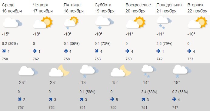 Прогноз погоды Прогноз погоды