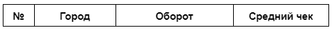 Новосибирск покупает много ювелирных украшений, но тратит на них мало 1 Новосибирск покупает много ювелирных украшений, но тратит на них мало 1