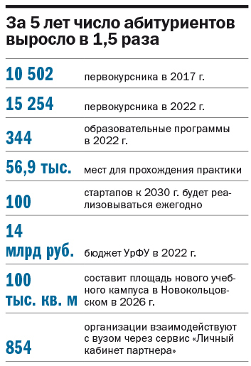 Виктор Кокшаров: «Готовим «инженерный спецназ» совместно с предприятиями» 1 Виктор Кокшаров: «Готовим «инженерный спецназ» совместно с предприятиями» 1