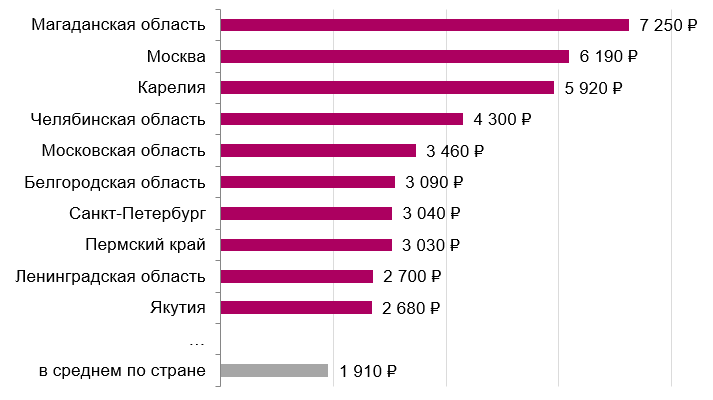 Челябинцы стали больше тратить на театры и алкоголь 1 Челябинцы стали больше тратить на театры и алкоголь 1