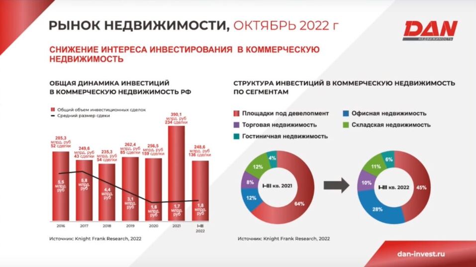 «Город потребительского оптимизма»: каким будет рынок недвижимости в Челябинске в 2023-м? 2