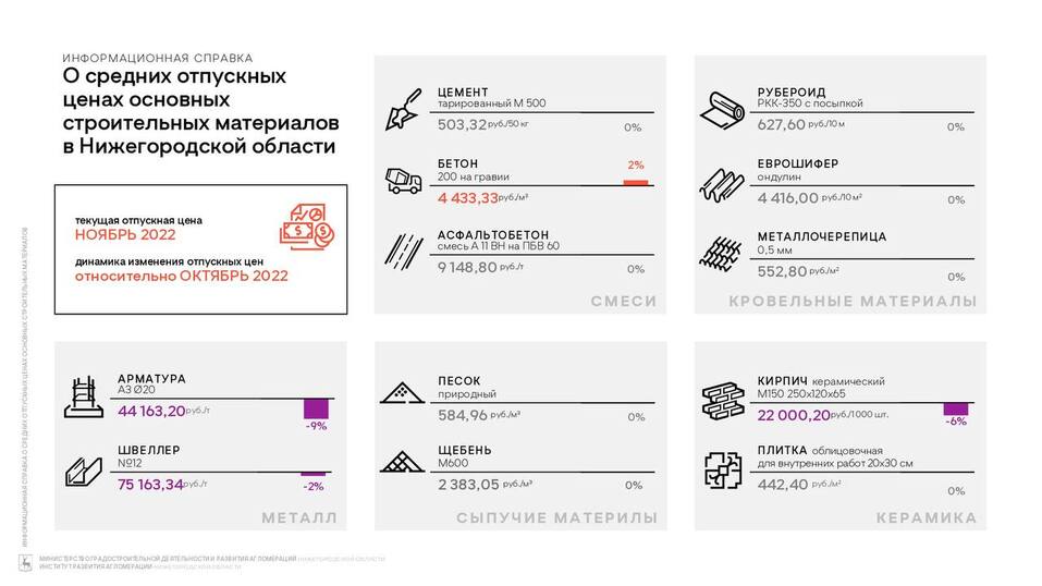 Фото: t.me/gradrazvitie Фото: t.me/gradrazvitie