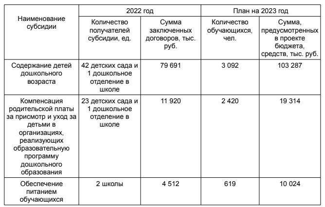 Сколько получают из бюджета частные образовательные структуры
