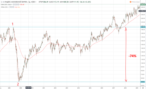 «Мы будем вынуждены пожертвовать доходностью. Но это плата за спокойный сон инвестора» 1 «Мы будем вынуждены пожертвовать доходностью. Но это плата за спокойный сон инвестора» 1