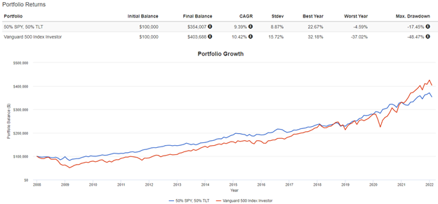 «Мы будем вынуждены пожертвовать доходностью. Но это плата за спокойный сон инвестора» 3 «Мы будем вынуждены пожертвовать доходностью. Но это плата за спокойный сон инвестора» 3