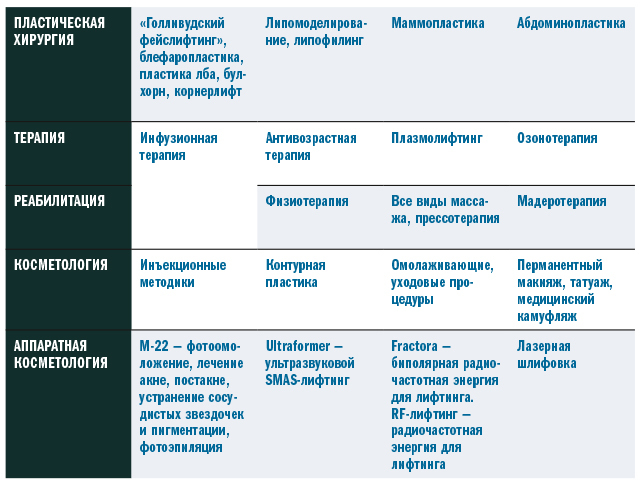RR Clinic: Пластике — время, косметологии — час 3 RR Clinic: Пластике — время, косметологии — час 3