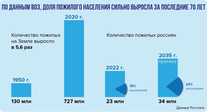 «Помыл посуду — молодец». Как ухаживать за пожилыми родителями и дарить им радость 1 «Помыл посуду — молодец». Как ухаживать за пожилыми родителями и дарить им радость 1