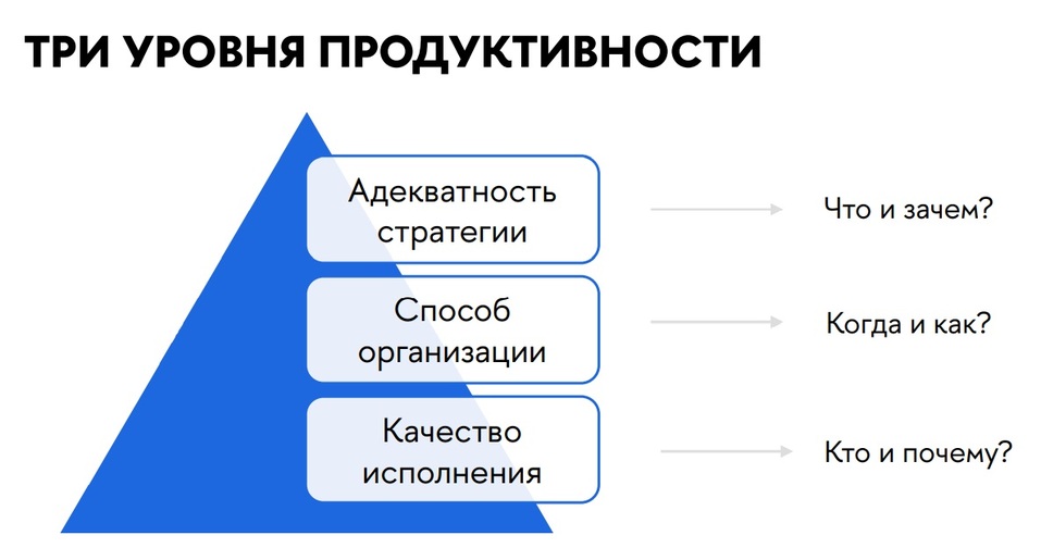 Повышаем продуктивность, чтим клиентов и наращиваем экспорт. Главное с бизнес-завтрака DK 3 Повышаем продуктивность, чтим клиентов и наращиваем экспорт. Главное с бизнес-завтрака DK 3