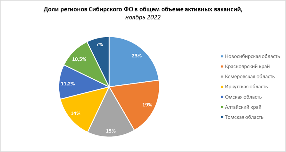 Самый большой выбор работы в Сибири — в Новосибирской области 1 Самый большой выбор работы в Сибири — в Новосибирской области 1