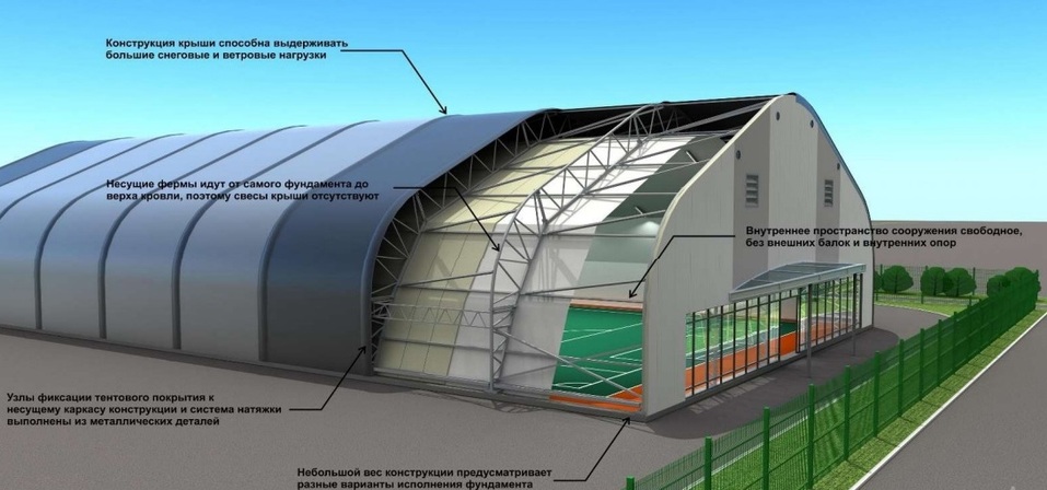 Проект футбольной академии Проект футбольной академии