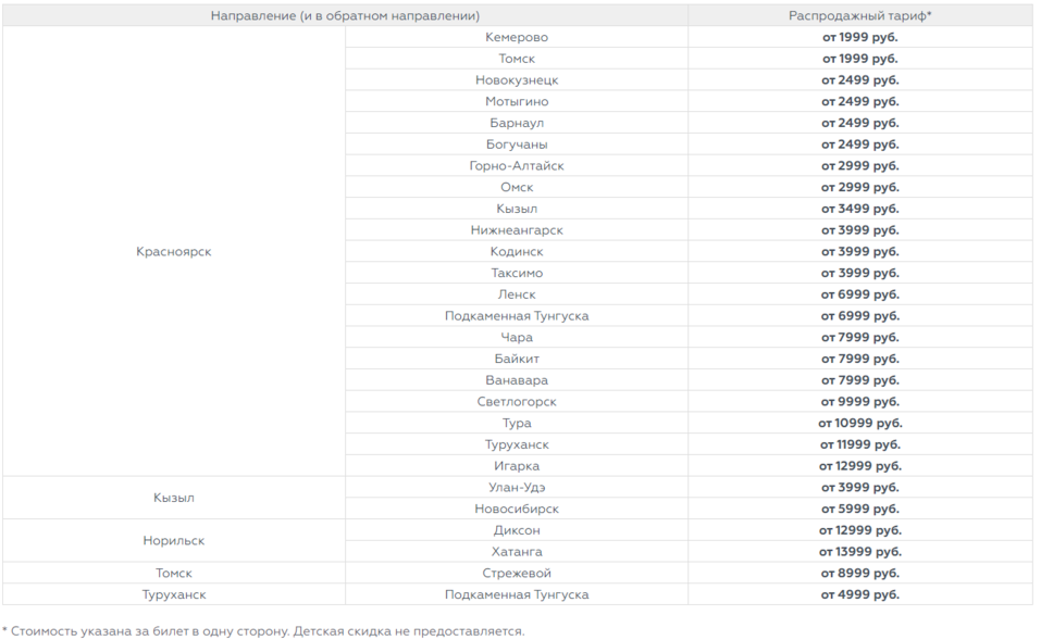 «Лишь четыре дня»: стартовала финальная распродажа «КрасАвиа»
1 «Лишь четыре дня»: стартовала финальная распродажа «КрасАвиа»
1