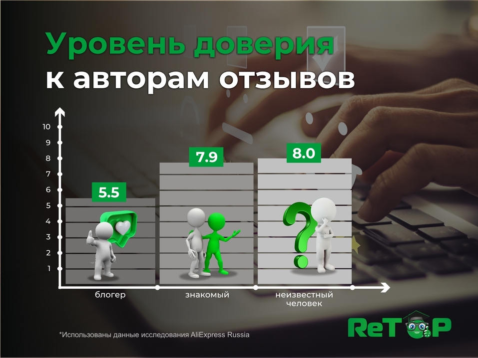 Компания из Новосибирска помогает бизнесу сократить отказы от покупки на 84% 1 Компания из Новосибирска помогает бизнесу сократить отказы от покупки на 84% 1