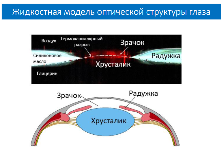 Как это работает Как это работает