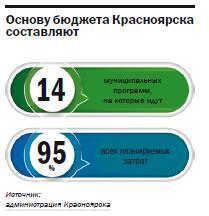 Город развития: Бюджет созидания и надежности
3 Город развития: Бюджет созидания и надежности
3