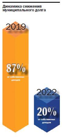 Развитие города: Рубежи красноярского бюджета 1 Развитие города: Рубежи красноярского бюджета 1