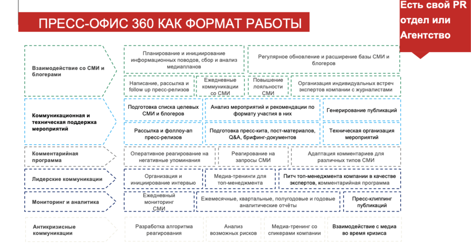 А мы точно доросли? Как понять, что компании требуется PR 4 А мы точно доросли? Как понять, что компании требуется PR 4