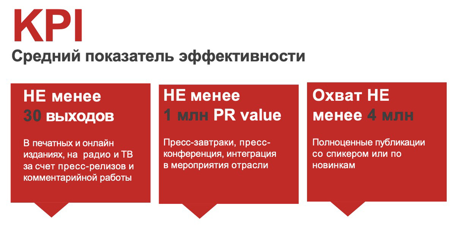 А мы точно доросли? Как понять, что компании требуется PR 2 А мы точно доросли? Как понять, что компании требуется PR 2
