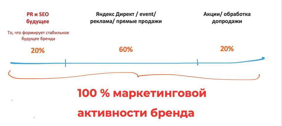 А мы точно доросли? Как понять, что компании требуется PR 6 А мы точно доросли? Как понять, что компании требуется PR 6
