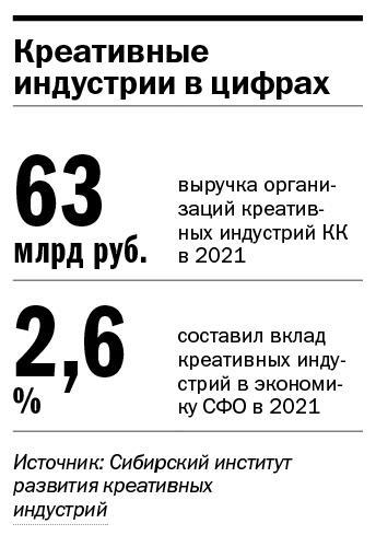 Александр Черников: Представить креативные индустрии региона в брендах, лицах, продуктах 1 Александр Черников: Представить креативные индустрии региона в брендах, лицах, продуктах 1