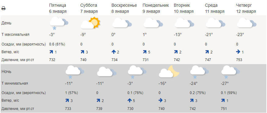 Новогодние каникулы в Красноярске закончатся оттепелью
1 Новогодние каникулы в Красноярске закончатся оттепелью
1