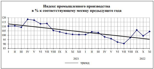 Промышленность Челябинской области начала расти быстрее всех на Урале. Инфографика 1 Промышленность Челябинской области начала расти быстрее всех на Урале. Инфографика 1
