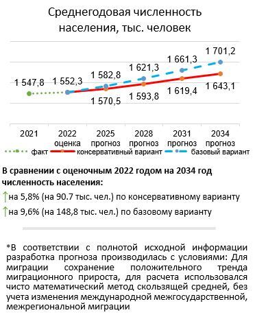 Как будет меняться демография Как будет меняться демография