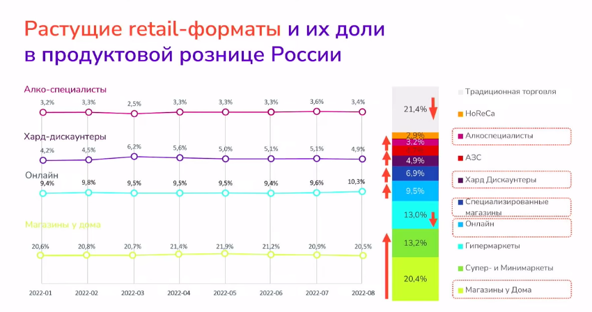 «Покупатель начинает мыслить не брендами, а потребностями» 1 «Покупатель начинает мыслить не брендами, а потребностями» 1