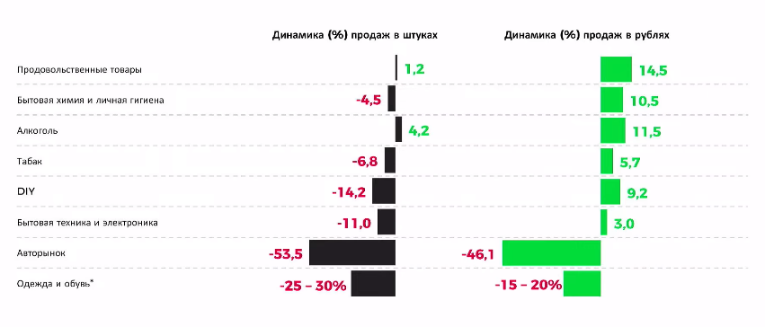 «Покупатель начинает мыслить не брендами, а потребностями» 3 «Покупатель начинает мыслить не брендами, а потребностями» 3