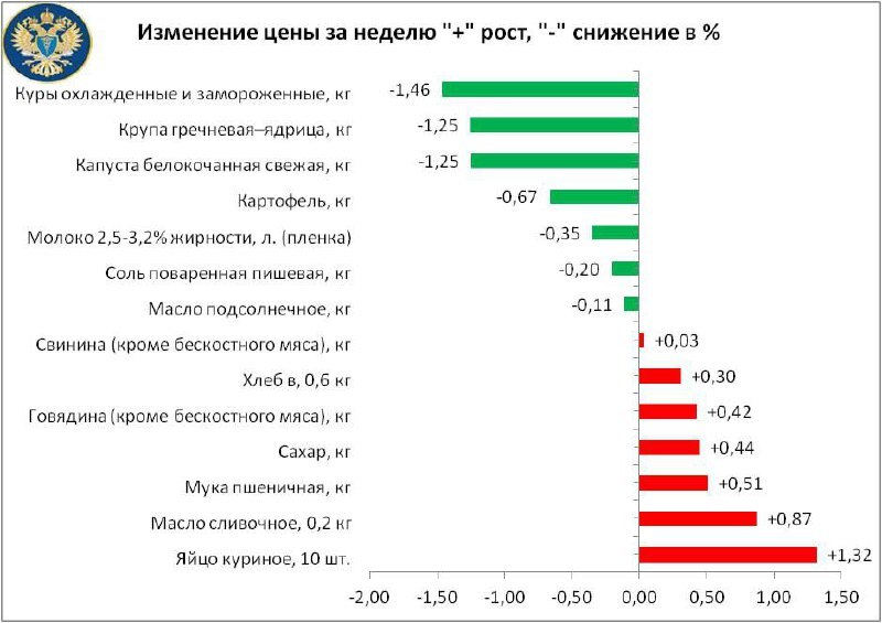 Постновогоднее подорожание: в Челябинской области выросли цены на социальные продукты 1 Постновогоднее подорожание: в Челябинской области выросли цены на социальные продукты 1