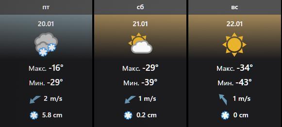 Крещенские морозы, солнце и «черное небо» — погода в Красноярске на выходные
1 Крещенские морозы, солнце и «черное небо» — погода в Красноярске на выходные
1