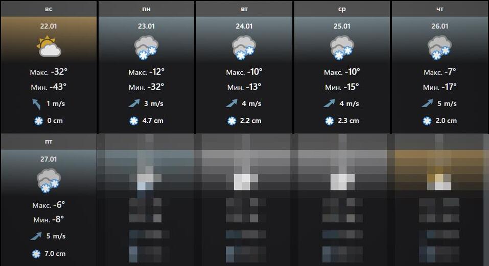 Красноярск ожидает резкое потепление на последней неделе января до –6°C
1 Красноярск ожидает резкое потепление на последней неделе января до –6°C
1