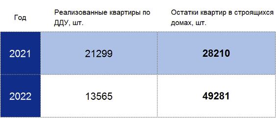 Каким будет текущий год для застройщиков? Риски, продуктивные сценарии, инструменты 1 Каким будет текущий год для застройщиков? Риски, продуктивные сценарии, инструменты 1