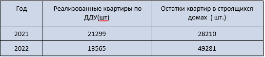 Каким будет текущий год для застройщиков? Риски, продуктивные сценарии, инструменты 2 Каким будет текущий год для застройщиков? Риски, продуктивные сценарии, инструменты 2
