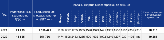 Каким будет текущий год для застройщиков? Риски, продуктивные сценарии, инструменты 3 Каким будет текущий год для застройщиков? Риски, продуктивные сценарии, инструменты 3