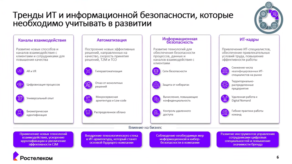 «Искусственный интеллект подкрался там, где мы не ждали»: как изменится IT в 2023 году? 5 «Искусственный интеллект подкрался там, где мы не ждали»: как изменится IT в 2023 году? 5