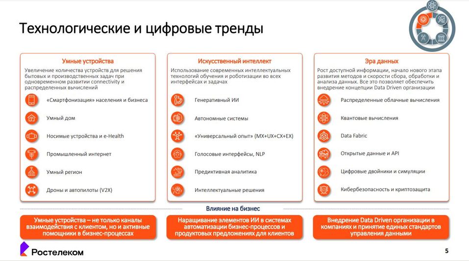 «Искусственный интеллект подкрался там, где мы не ждали»: как изменится IT в 2023 году? 4 «Искусственный интеллект подкрался там, где мы не ждали»: как изменится IT в 2023 году? 4