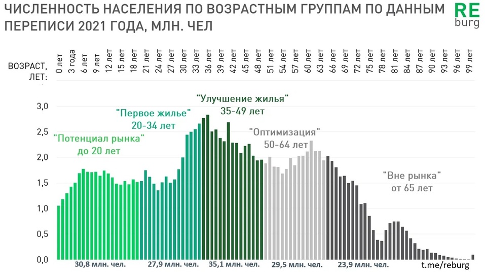 Надо ли строить детские сады и школы? Михаил Хорьков — о влиянии демографических трендов 2 Надо ли строить детские сады и школы? Михаил Хорьков — о влиянии демографических трендов 2