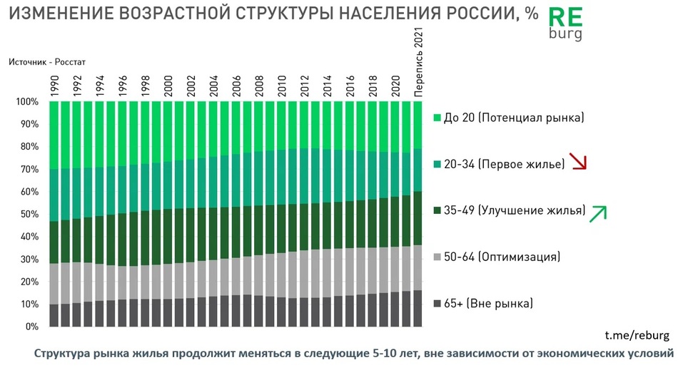 Надо ли строить детские сады и школы? Михаил Хорьков — о влиянии демографических трендов 3 Надо ли строить детские сады и школы? Михаил Хорьков — о влиянии демографических трендов 3