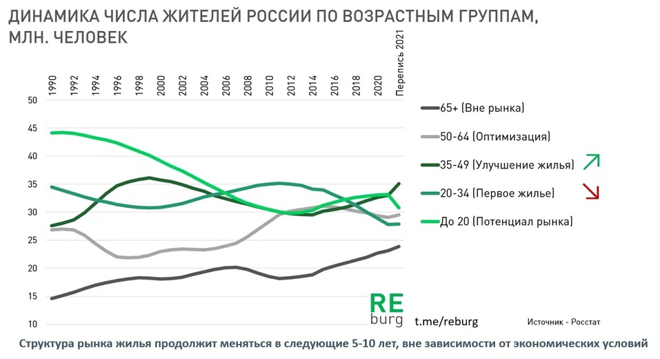 Надо ли строить детские сады и школы? Михаил Хорьков — о влиянии демографических трендов 4 Надо ли строить детские сады и школы? Михаил Хорьков — о влиянии демографических трендов 4