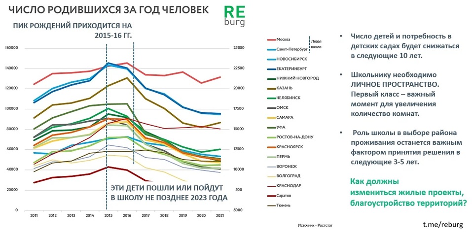 Надо ли строить детские сады и школы? Михаил Хорьков — о влиянии демографических трендов 5 Надо ли строить детские сады и школы? Михаил Хорьков — о влиянии демографических трендов 5