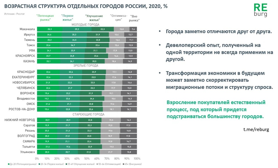 Надо ли строить детские сады и школы? Михаил Хорьков — о влиянии демографических трендов 6 Надо ли строить детские сады и школы? Михаил Хорьков — о влиянии демографических трендов 6