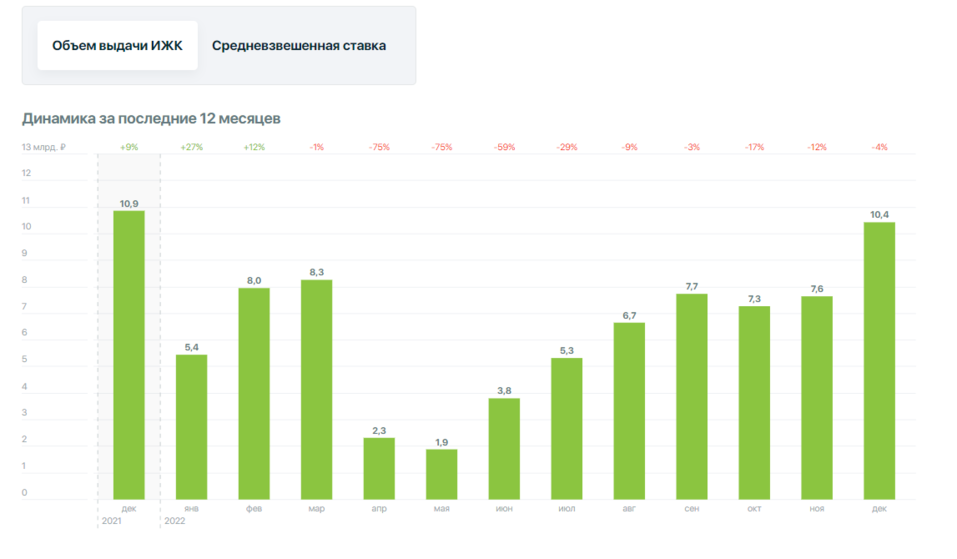 Фото: наш.дом.рф/аналитика Фото: наш.дом.рф/аналитика
