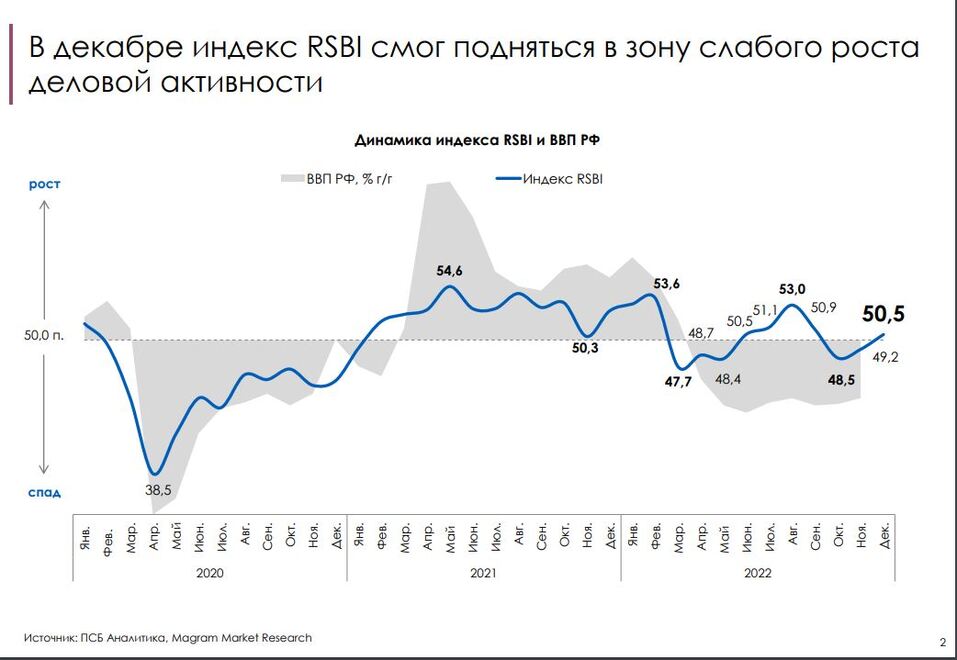 «Просела торговля, карт-бланш у производителей»: как МСБ пережил прошлый год
1
«Просела торговля, карт-бланш у производителей»: как МСБ пережил прошлый год
1