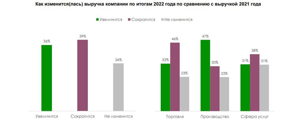 «Просела торговля, карт-бланш у производителей»: как МСБ пережил прошлый год
2
«Просела торговля, карт-бланш у производителей»: как МСБ пережил прошлый год
2