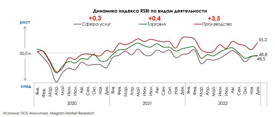 «Просела торговля, карт-бланш у производителей»: как МСБ пережил прошлый год
3
«Просела торговля, карт-бланш у производителей»: как МСБ пережил прошлый год
3