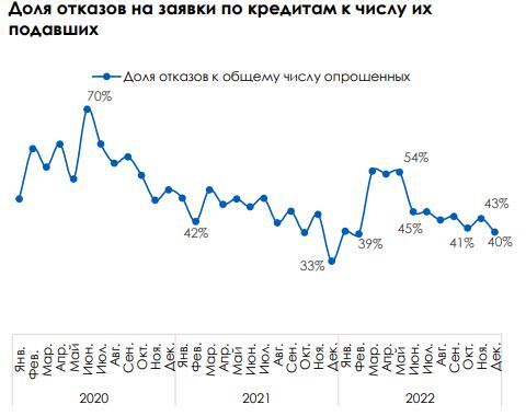 «Просела торговля, карт-бланш у производителей»: как МСБ пережил прошлый год
5
«Просела торговля, карт-бланш у производителей»: как МСБ пережил прошлый год
5