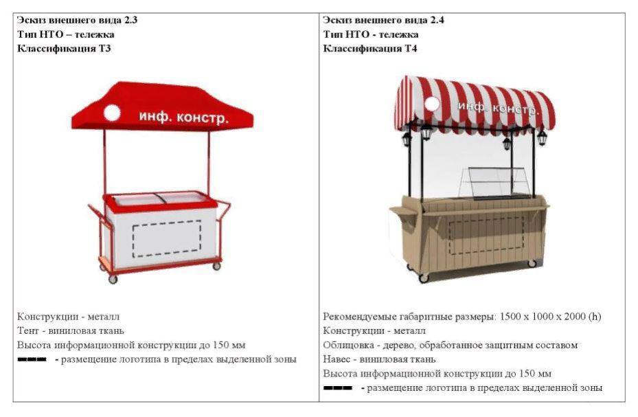 В Нижнем Новгороде изменили каталог форэскизов НТО 1 В Нижнем Новгороде изменили каталог форэскизов НТО 1