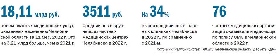 Рейтинг частных многопрофильных клиник 2023 - Деловой квартал 1